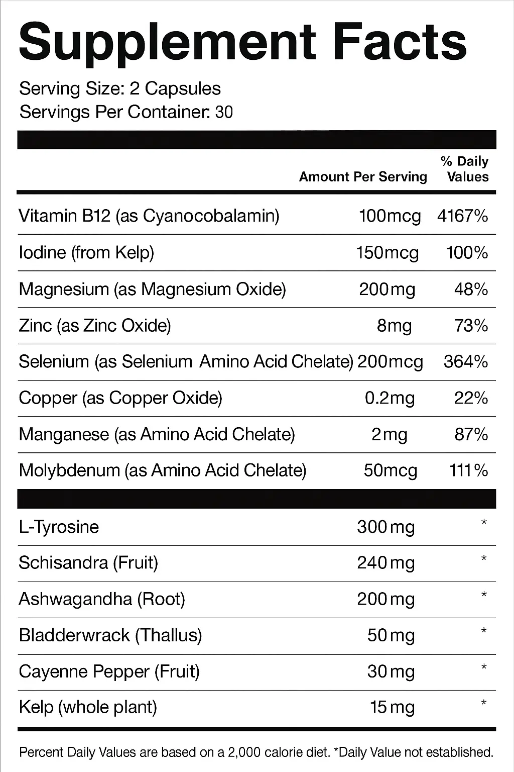 How Does Thyrafemme Balance Works?, Supplement Facts